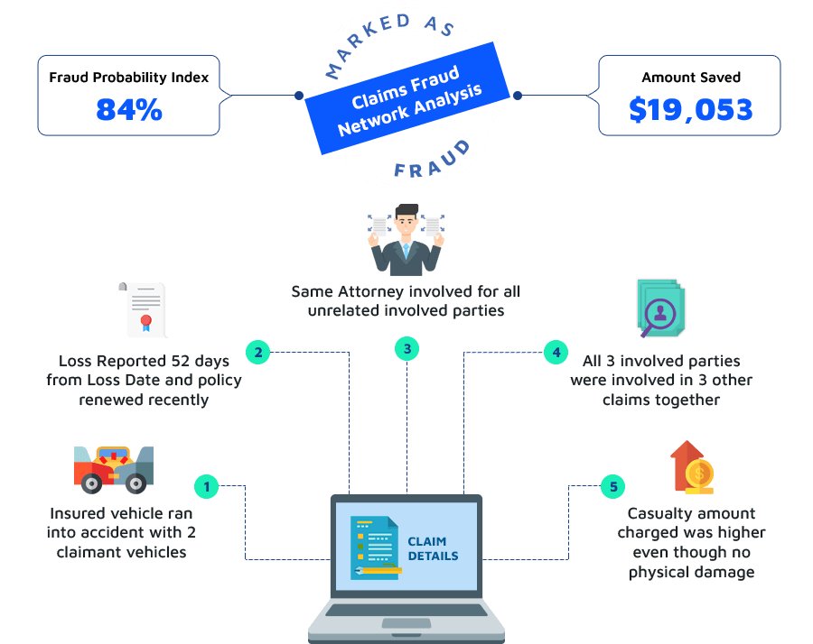 CFNA-Fraud-Identification-Stories-Email-lite